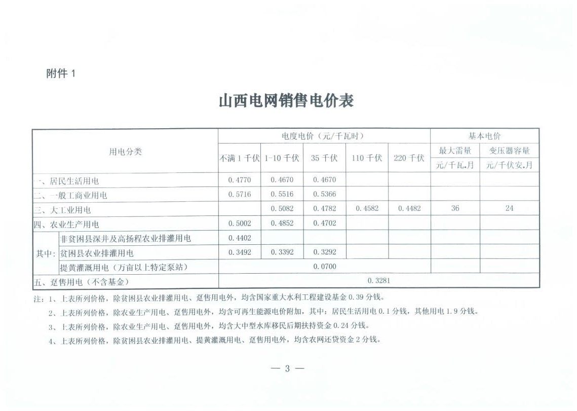山西降電價(jià)：一般工商業(yè)用電銷(xiāo)售電價(jià)、輸配電價(jià)同降2.55分/千瓦時(shí)
