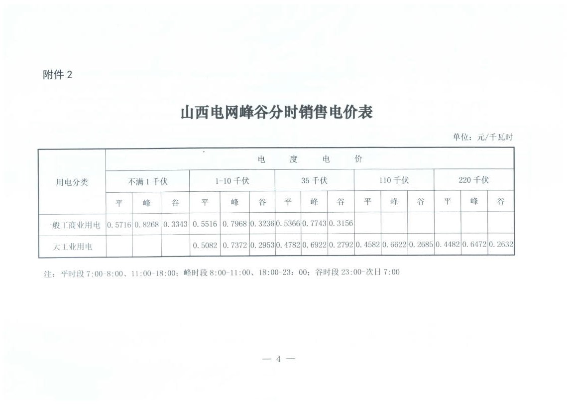 山西降電價(jià)：一般工商業(yè)用電銷(xiāo)售電價(jià)、輸配電價(jià)同降2.55分/千瓦時(shí)