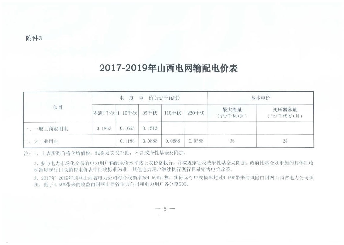 山西降電價(jià)：一般工商業(yè)用電銷(xiāo)售電價(jià)、輸配電價(jià)同降2.55分/千瓦時(shí)