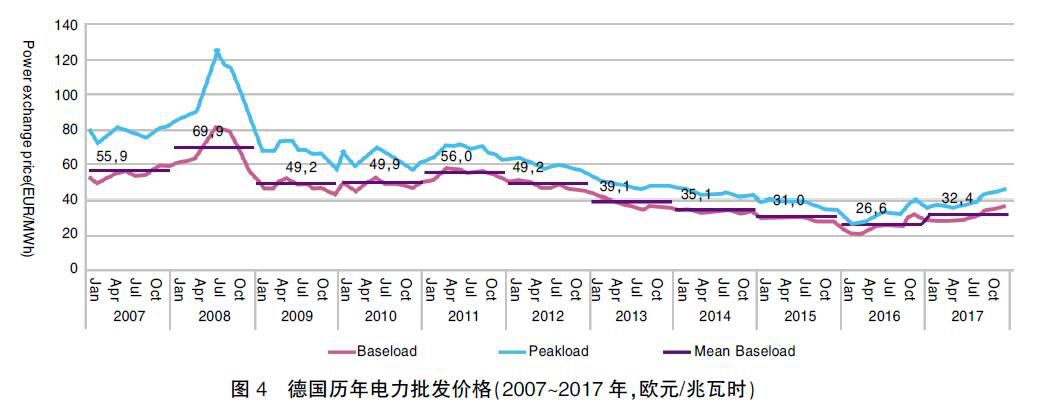 德國(guó)能源轉(zhuǎn)型啟示錄:清晰的電價(jià)體系是支撐能源轉(zhuǎn)型的基礎(chǔ)
