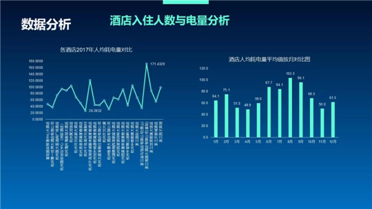 浙江泛在電力物聯(lián)網(wǎng)如何建？