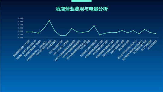 浙江泛在電力物聯(lián)網(wǎng)如何建？
