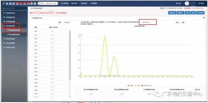 廣東開(kāi)放售電公司查詢(xún)歷史用電量功能