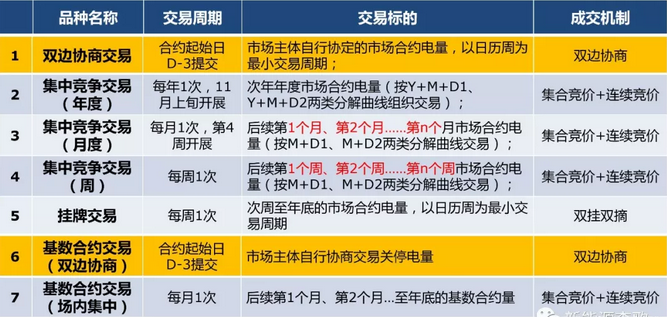 電力現(xiàn)貨市場(chǎng)環(huán)境下代理居間商的業(yè)務(wù)探討