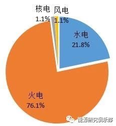 《中國(guó)能源大數(shù)據(jù)報(bào)告（2019）》：全社會(huì)用電量增長(zhǎng)8.5% 增速創(chuàng)近七年新高