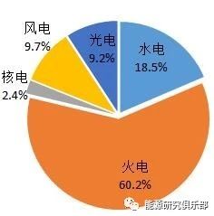 《中國(guó)能源大數(shù)據(jù)報(bào)告（2019）》：全社會(huì)用電量增長(zhǎng)8.5% 增速創(chuàng)近七年新高
