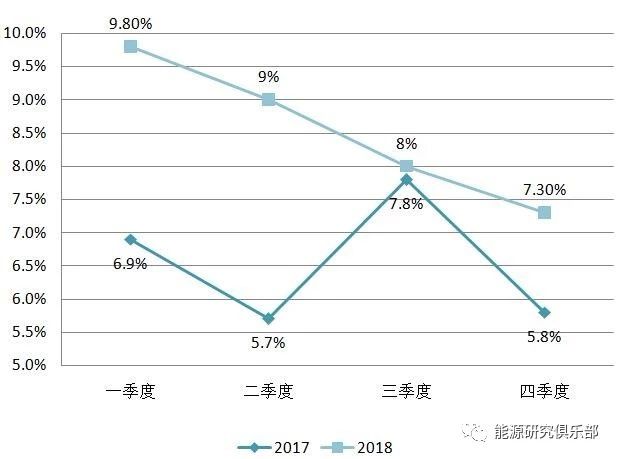 《中國能源大數(shù)據(jù)報(bào)告（2019）》：全社會(huì)用電量增長8.5% 增速創(chuàng)近七年新高