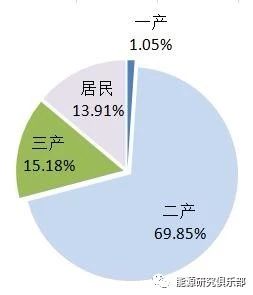 《中國能源大數(shù)據(jù)報(bào)告（2019）》：全社會(huì)用電量增長8.5% 增速創(chuàng)近七年新高