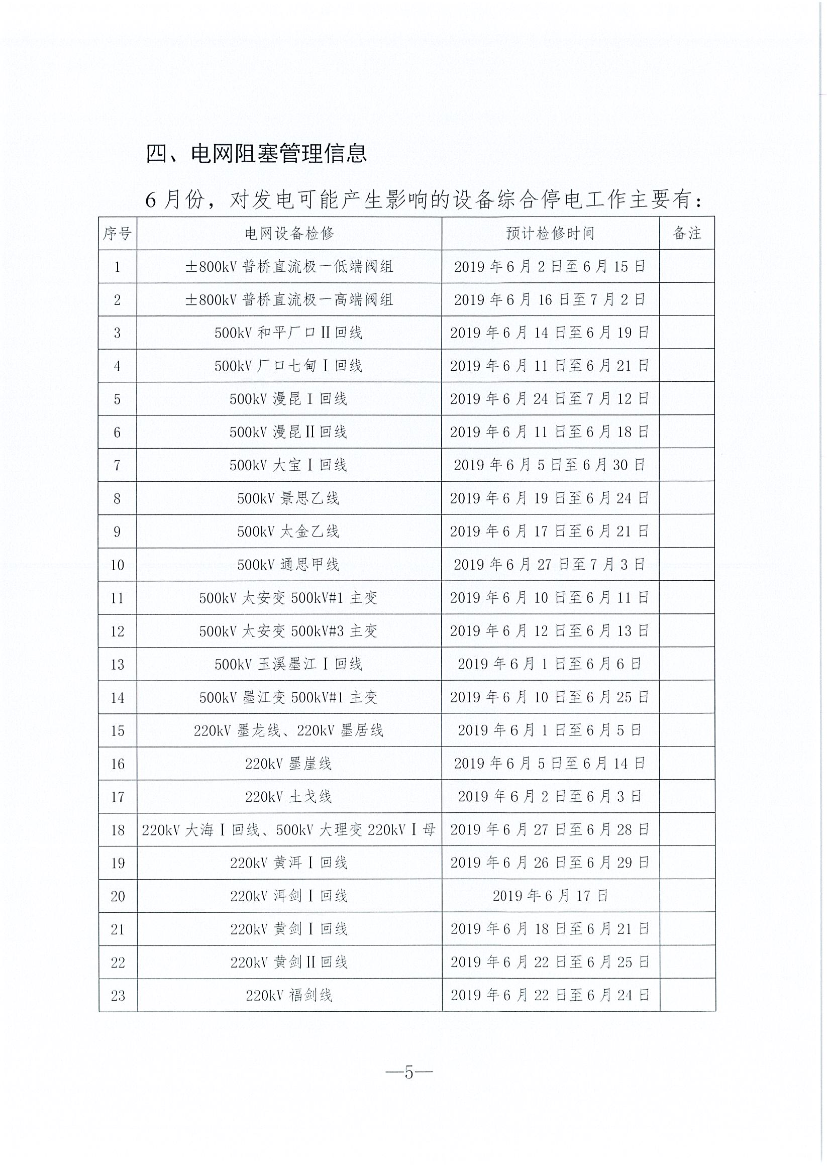 2019年6月云南電力市場化交易信息披露：6月份省內(nèi)可競價(jià)電量約77億千瓦時(shí)