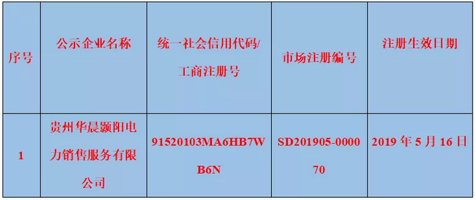 2019年5月納入貴州省電力市場(chǎng)主體目錄售電公司名單