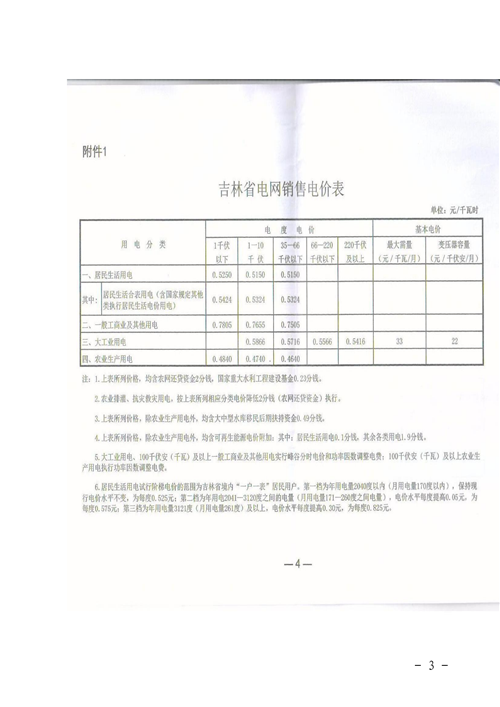 吉林降電價(jià)！一般工商業(yè)電價(jià)及目錄電價(jià)、銷售電價(jià)每千瓦時(shí)降低1.62分錢(qián)