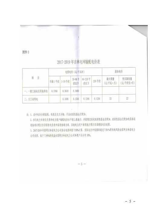 吉林降電價(jià)！一般工商業(yè)電價(jià)及目錄電價(jià)、銷售電價(jià)每千瓦時(shí)降低1.62分錢(qián)