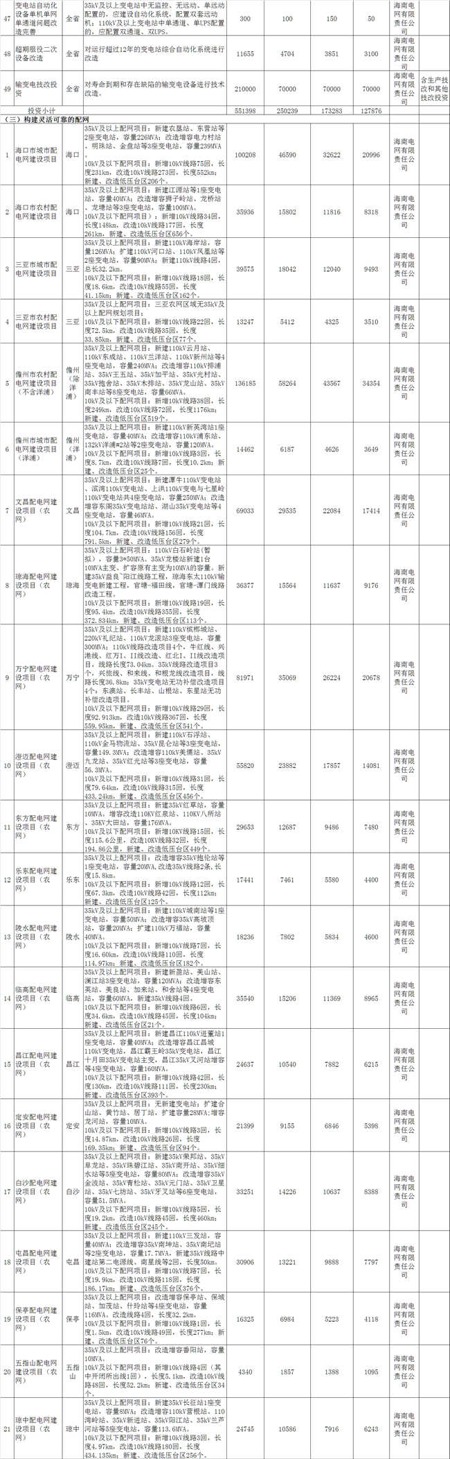 海南加快推進(jìn)綜合能源服務(wù) 到2021年建成2-3個(gè)智慧能源綜合示范項(xiàng)目