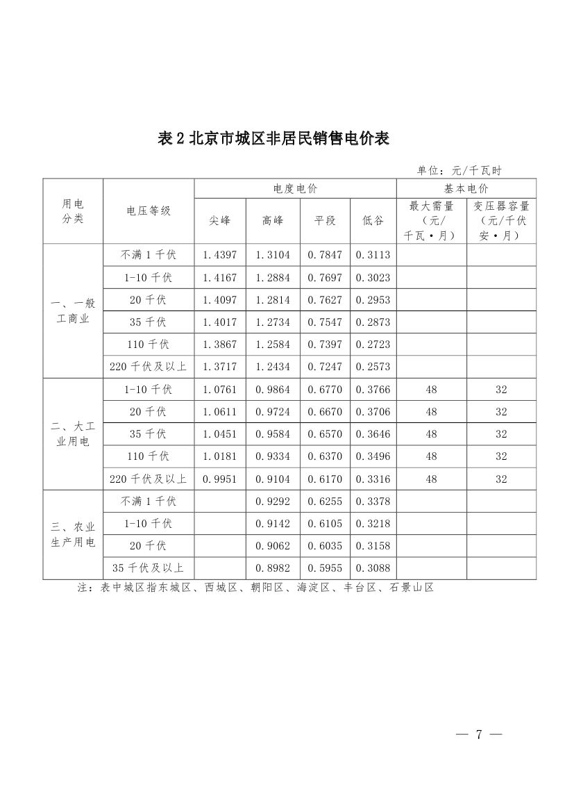 北京第二次降電價！一般工商業(yè)用戶電度電價（除低谷時段外）下調(diào)2.63分/千瓦時