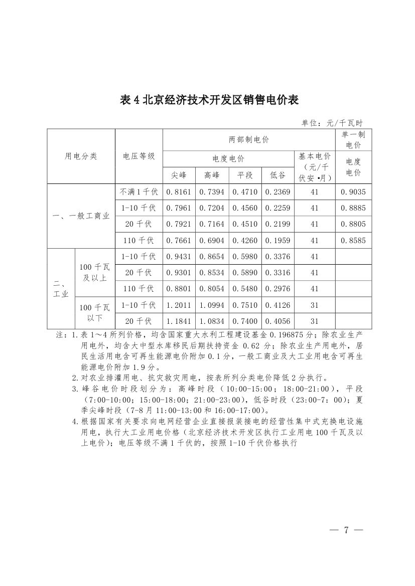 北京第二次降電價！一般工商業(yè)用戶電度電價（除低谷時段外）下調(diào)2.63分/千瓦時