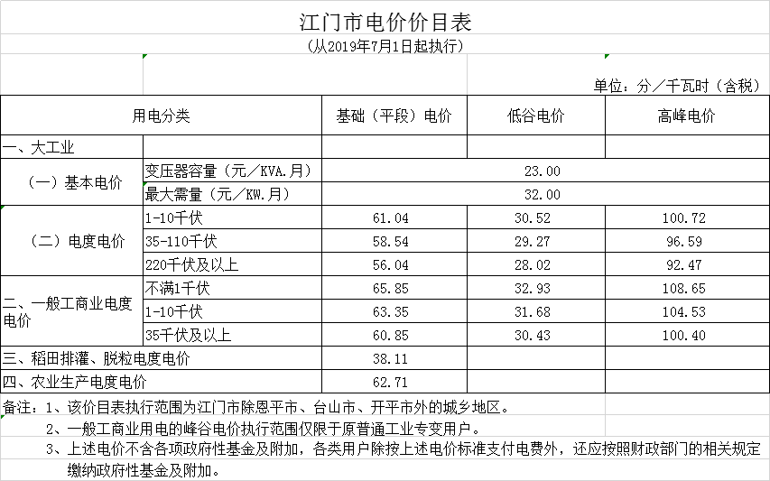 廣東第二次降電價！一般工商業(yè)電度電價統(tǒng)一降低5.39分/千瓦時（除深圳市外）