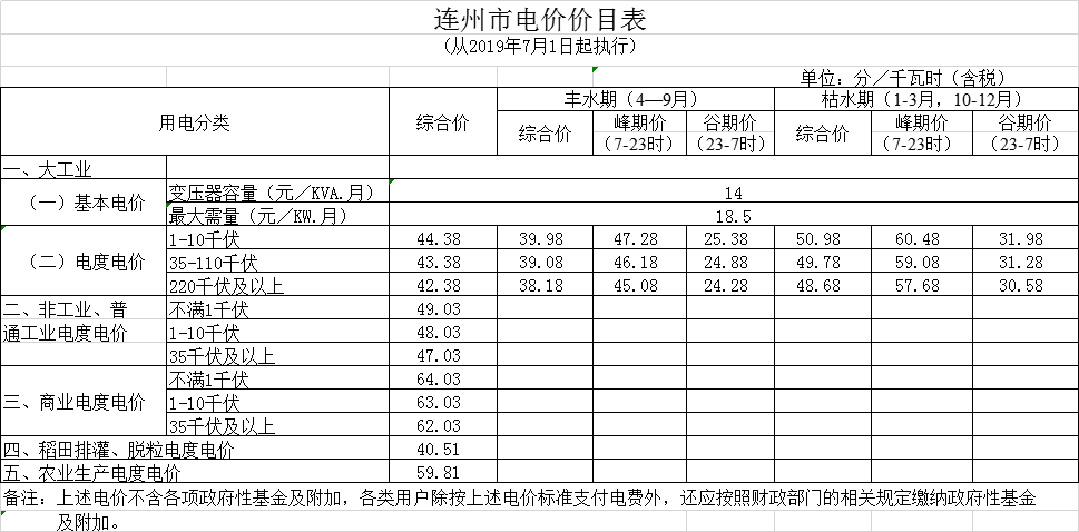 廣東第二次降電價！一般工商業(yè)電度電價統(tǒng)一降低5.39分/千瓦時（除深圳市外）