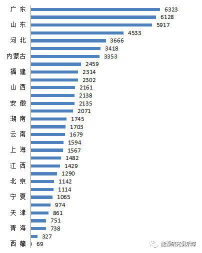 綜合能源服務(wù)市場(chǎng)開(kāi)發(fā)戰(zhàn)略研究與建議