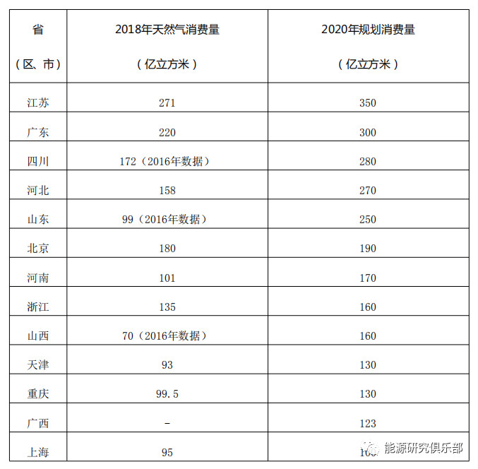 綜合能源服務(wù)市場(chǎng)開發(fā)戰(zhàn)略研究與建議