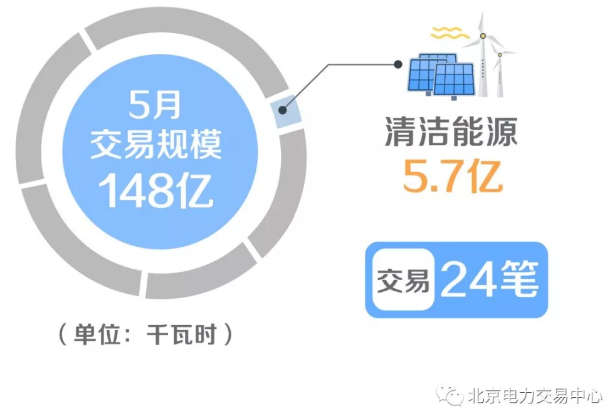 廣東省增量配電價(jià)格怎么定？增量配電網(wǎng)企業(yè)怎樣與電網(wǎng)結(jié)算？