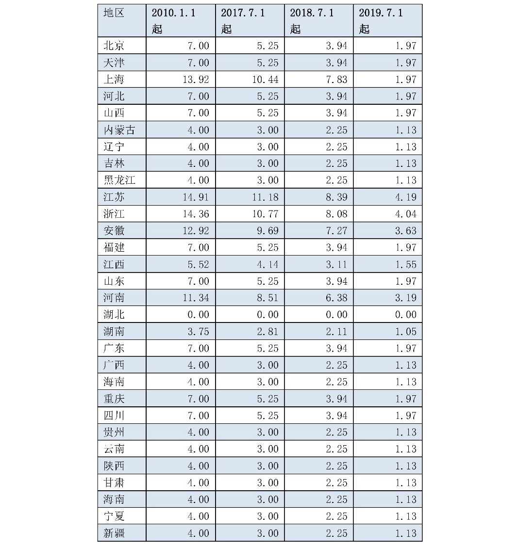 兩次降低一般工商業(yè)電價(jià) 是否可以交給市場(chǎng)？