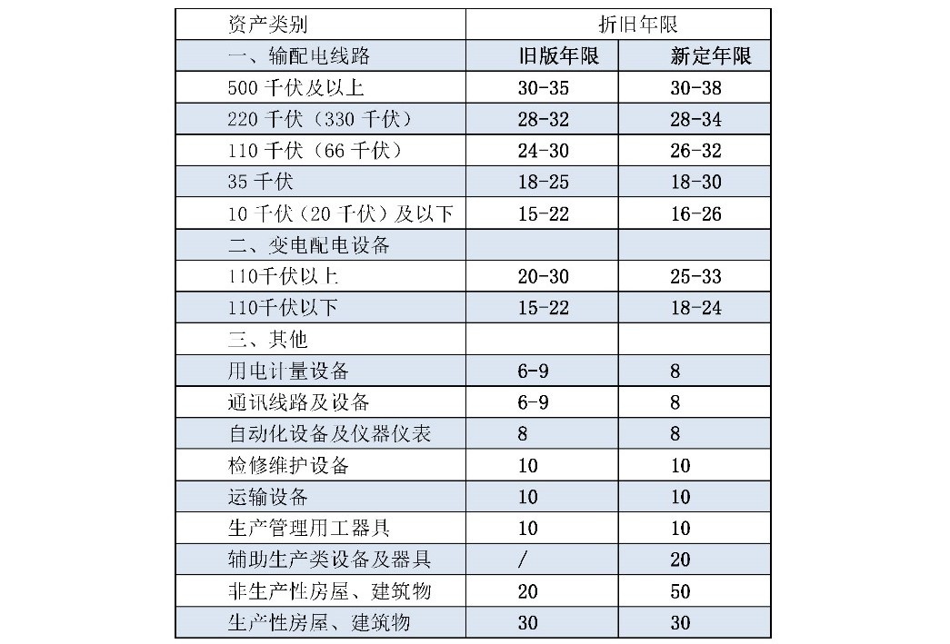 兩次降低一般工商業(yè)電價(jià) 是否可以交給市場(chǎng)？