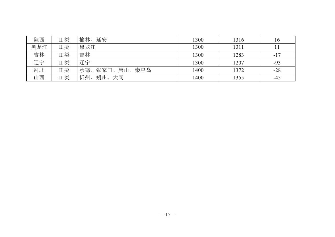 2018年度全國(guó)可再生能源電力發(fā)展監(jiān)測(cè)評(píng)價(jià)報(bào)告：可再生能源電力消納18158.97億千瓦時(shí)