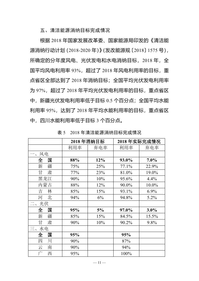 2018年度全國(guó)可再生能源電力發(fā)展監(jiān)測(cè)評(píng)價(jià)報(bào)告：可再生能源電力消納18158.97億千瓦時(shí)