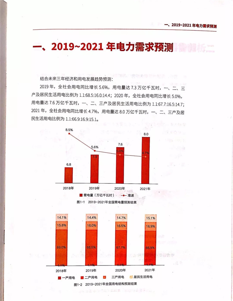 電力市場(chǎng)遭遇重大挑戰(zhàn)：機(jī)構(gòu)預(yù)測(cè)未來(lái)三年全國(guó)電力供需形勢(shì)將全面吃緊