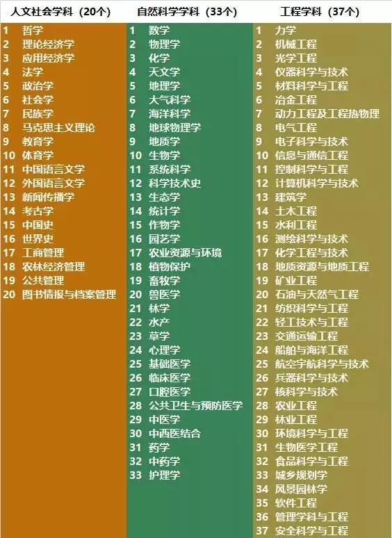 電氣工程學(xué)科排行榜發(fā)布！華北電力大學(xué)排名第二