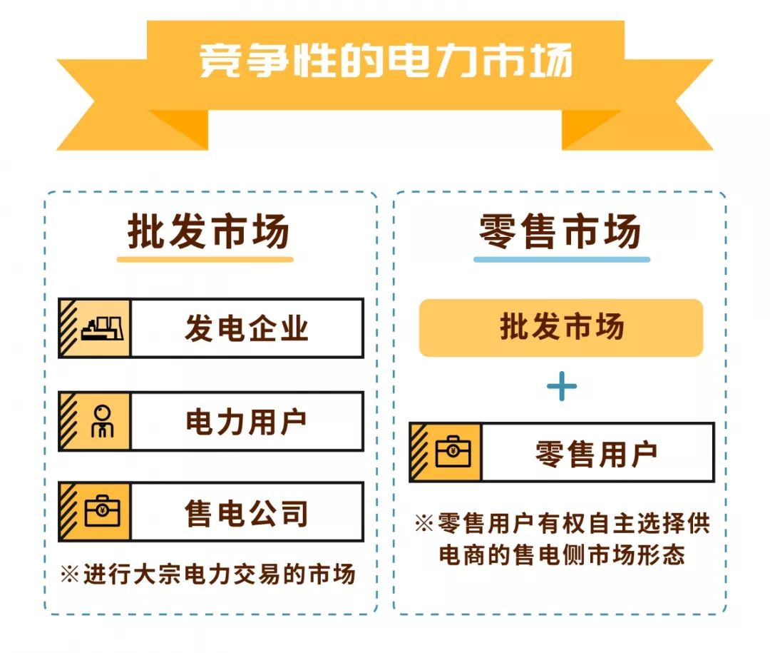 2022年電力交易市場(chǎng)主體滿意度提升