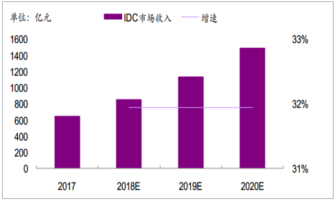 2019年中國全社會(huì)用電量分析及預(yù)測(cè)