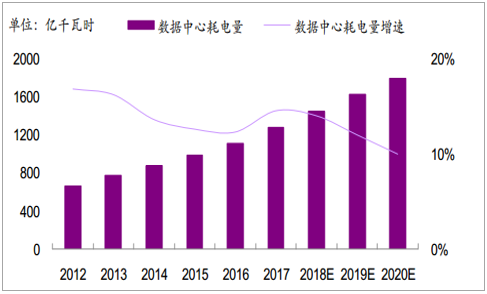 2019年中國全社會(huì)用電量分析及預(yù)測(cè)