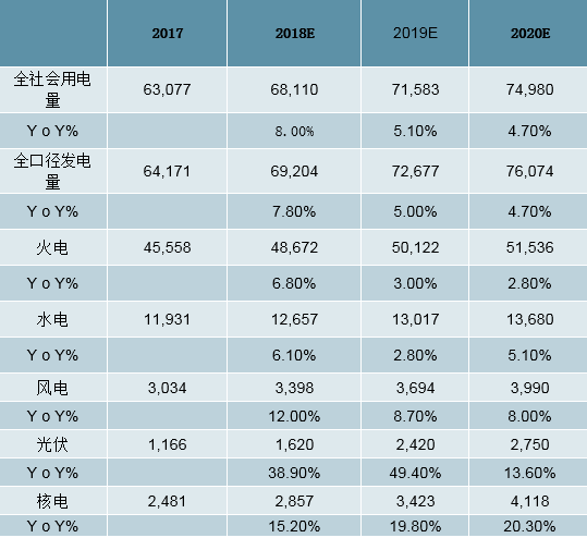2019年中國全社會(huì)用電量分析及預(yù)測(cè)