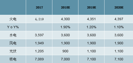 2019年中國全社會(huì)用電量分析及預(yù)測(cè)