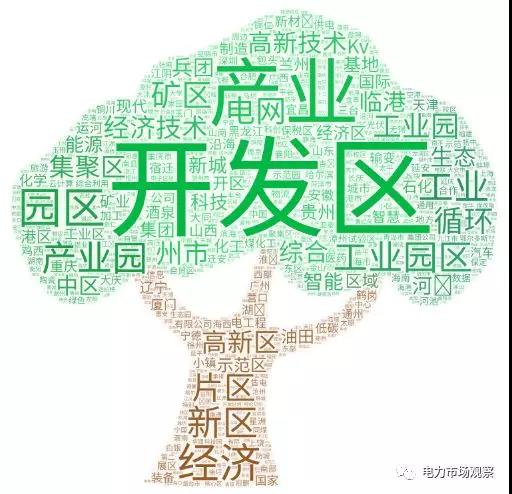 圖解四批404家增量配電業(yè)務改革試點