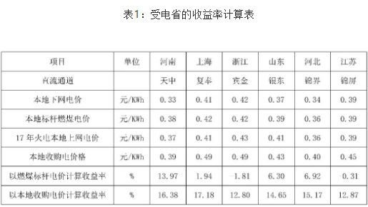 跨省交易電價(jià)的形成機(jī)制的分析