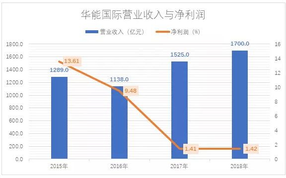 電力市場(chǎng)用戶多了 發(fā)電企業(yè)利潤誰來決定？
