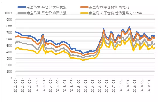 電力市場(chǎng)用戶多了 發(fā)電企業(yè)利潤誰來決定？