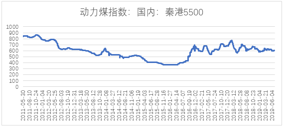 電力市場用戶多了 發(fā)電企業(yè)利潤誰來決定？