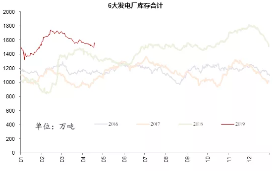 電力市場用戶多了 發(fā)電企業(yè)利潤誰來決定？