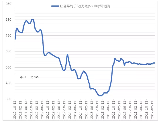 電力市場用戶多了 發(fā)電企業(yè)利潤誰來決定？