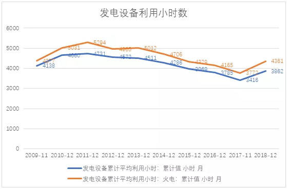 電力市場用戶多了 發(fā)電企業(yè)利潤誰來決定？