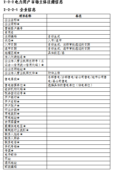 湖南電力交易中心調(diào)整電力用戶入市注冊(cè)流程 電力用戶可申請(qǐng)注冊(cè)成為市場(chǎng)主體