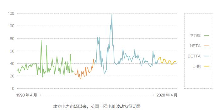 關于電價 你想知道的都在這里