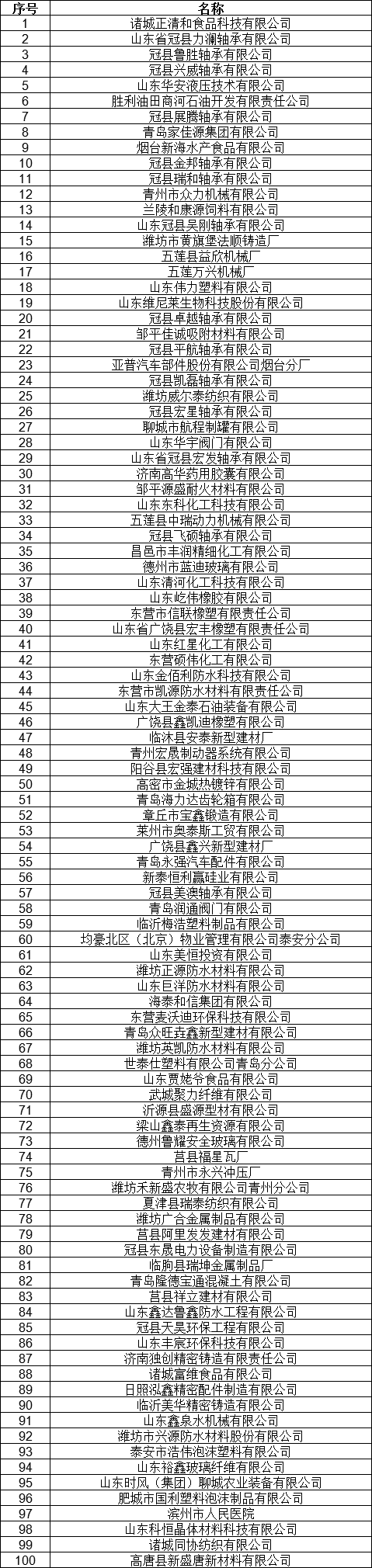 1327家！山東公示7月新增已完成注冊(cè)電力用戶名單