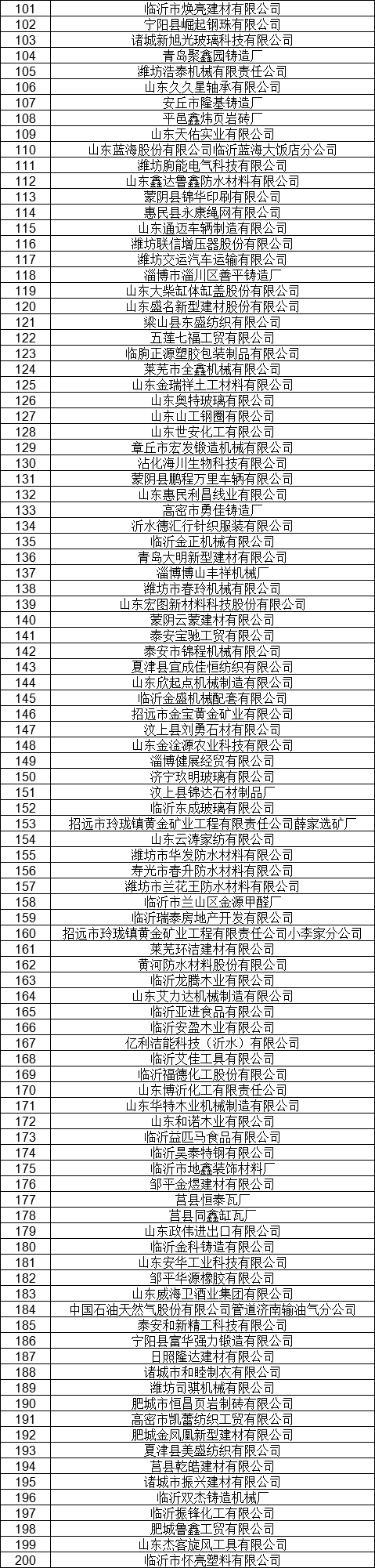 1327家！山東公示7月新增已完成注冊(cè)電力用戶名單