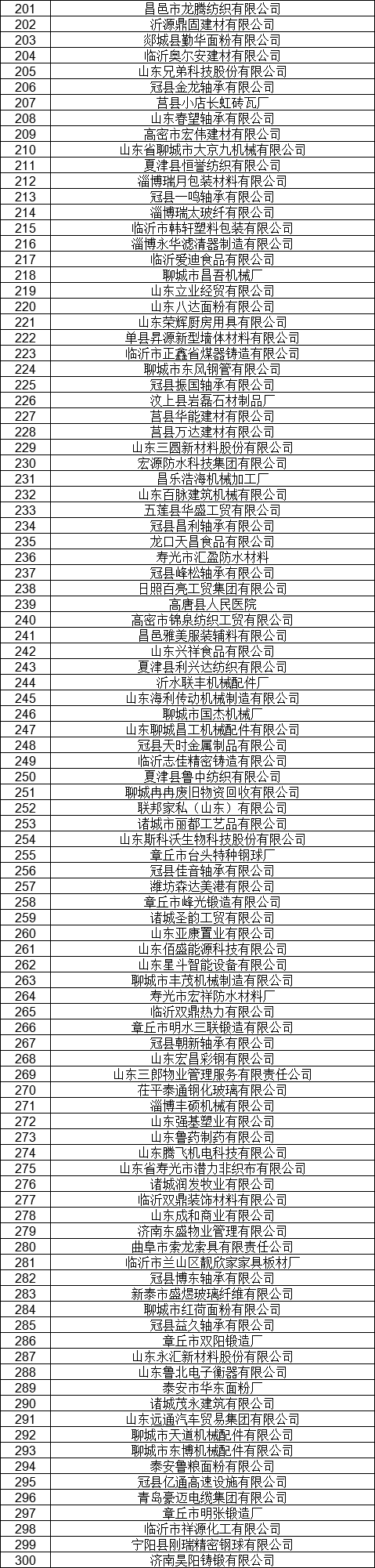 1327家！山東公示7月新增已完成注冊(cè)電力用戶名單