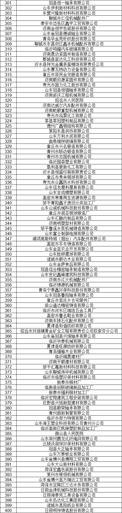 1327家！山東公示7月新增已完成注冊(cè)電力用戶名單