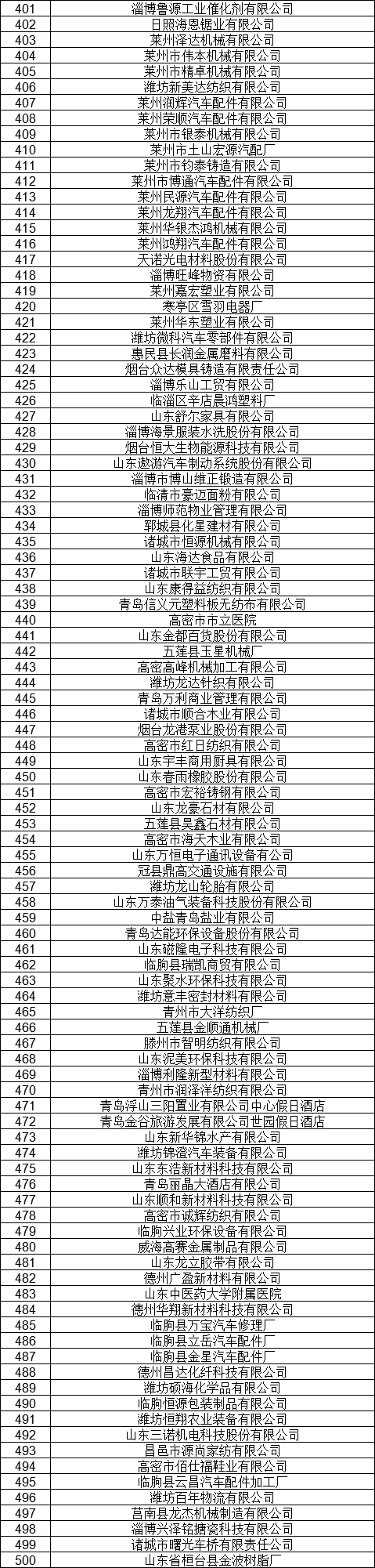 1327家！山東公示7月新增已完成注冊(cè)電力用戶名單